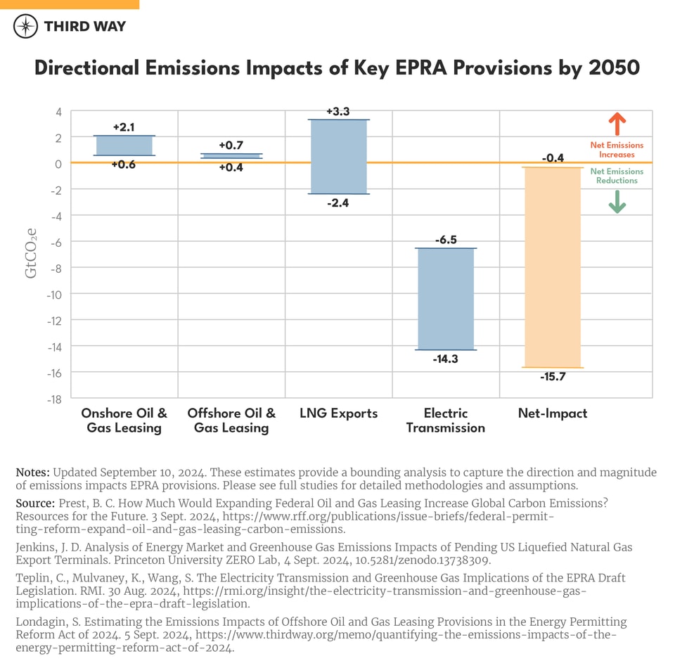 EPRA Chart2