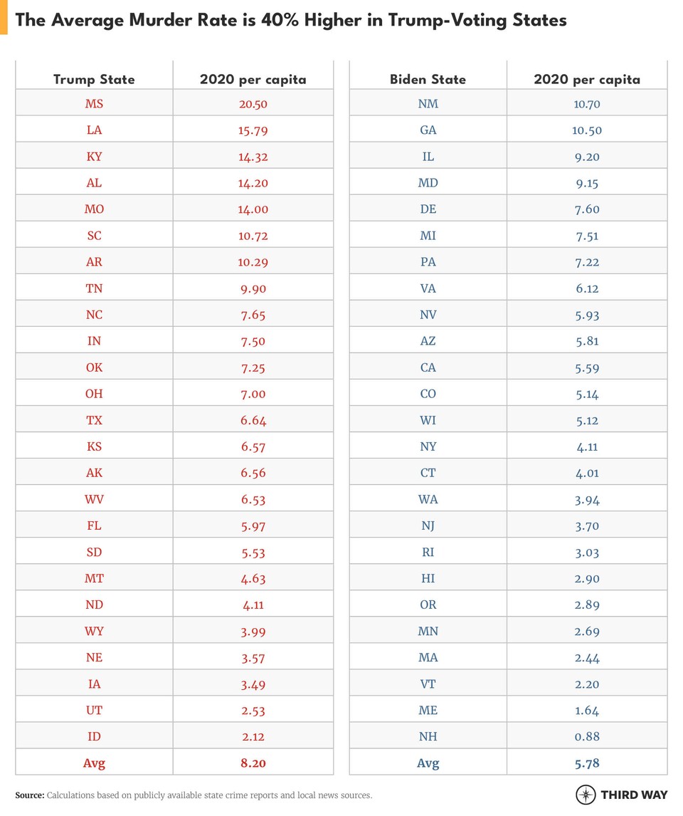 table-murder-rates2