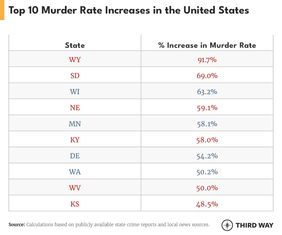 table-murder-rates3