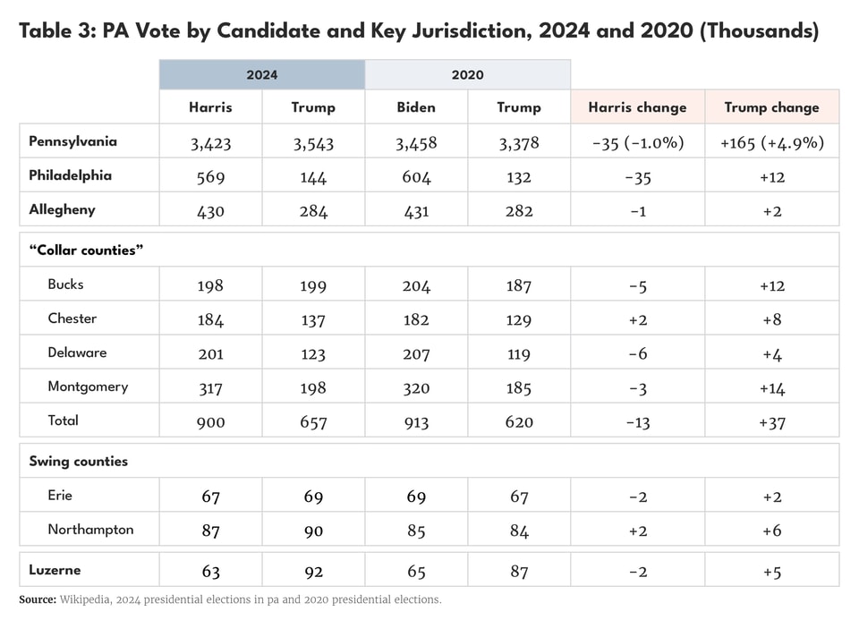 Renewing the Democratic Party Tables_09