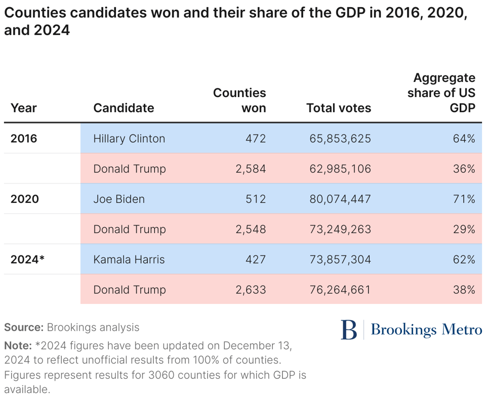 counties-candidates-won-and-their-share-of-the-gdp-in-2016-2020-and-2024