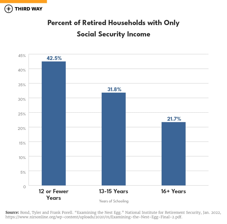 retirees without degrees_chart