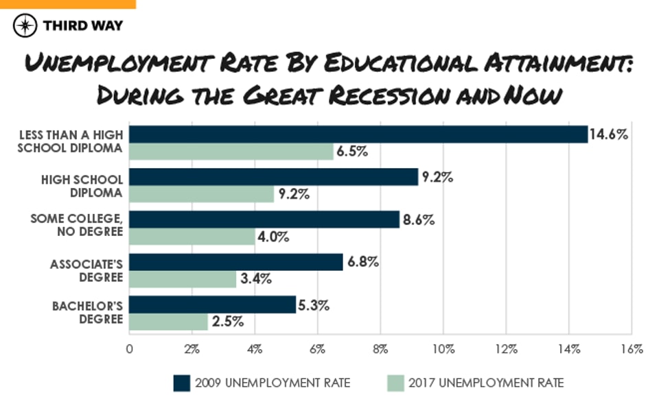 EDU_Graduated_Unemployment Rate