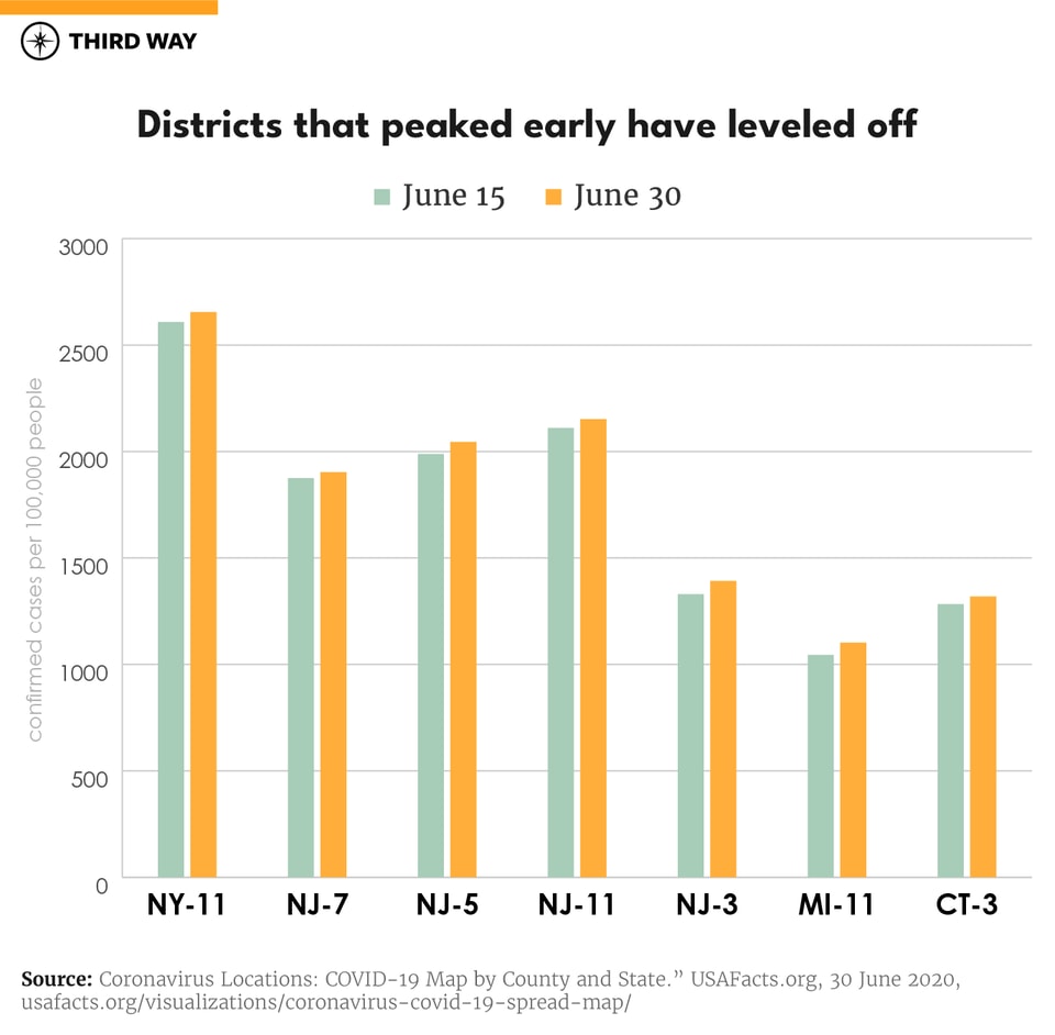 COVID Frontline-v2_Districts peaked