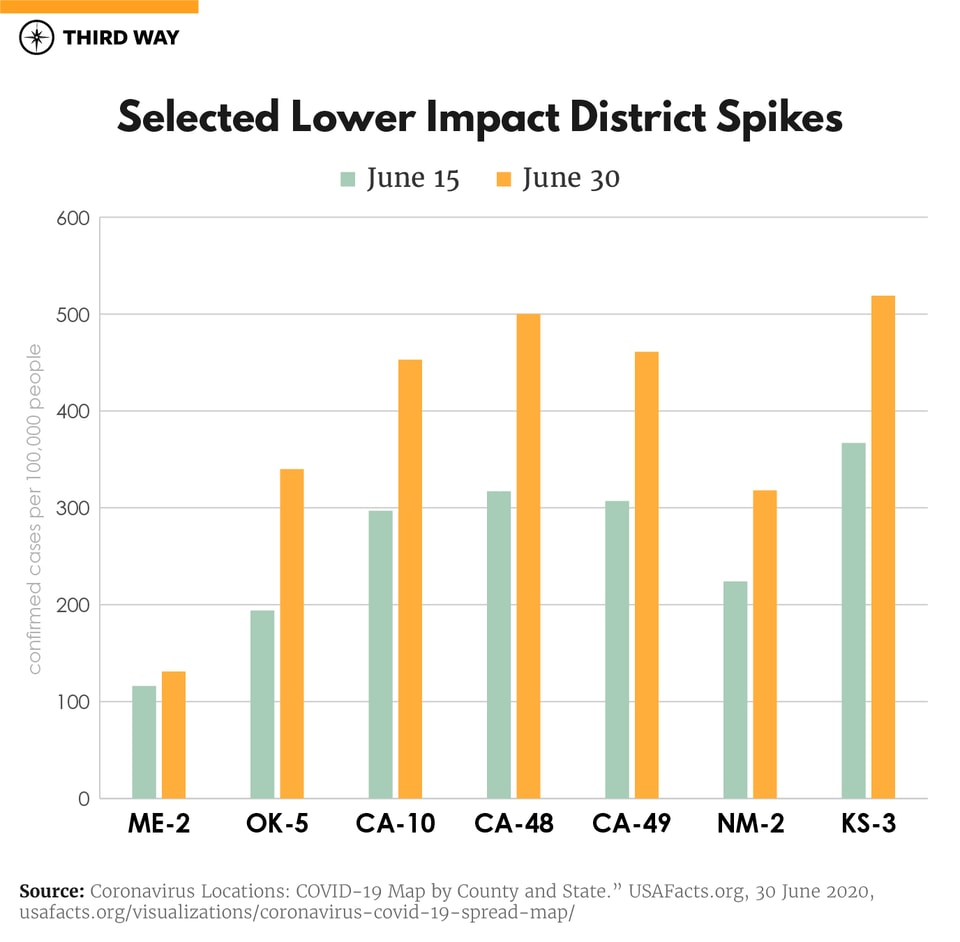 COVID Frontline__Lower Districts