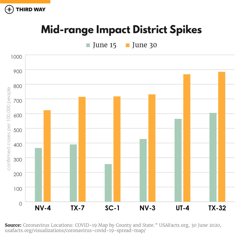 COVID Frontline__Mid-range