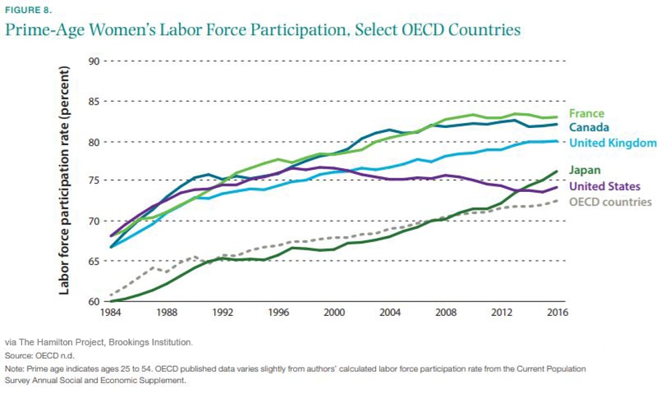 Brookings Graph