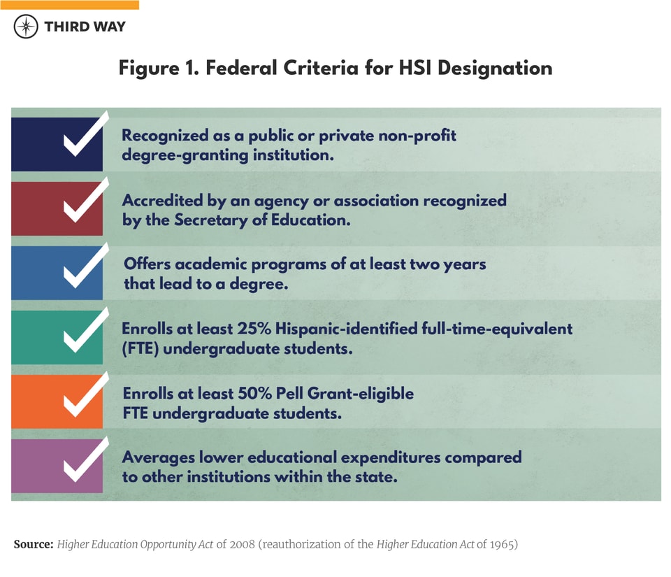 Hispanic-Serving Institutions charts tables-01-5