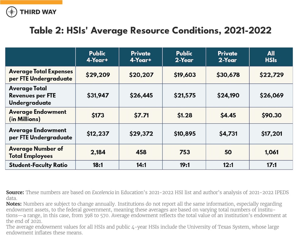 Hispanic-Serving Institutions charts tables-04-5