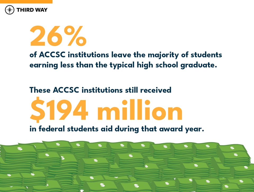 College Accreditor_26_Perecent