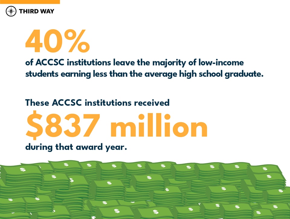 College Accreditor_40_Perecent