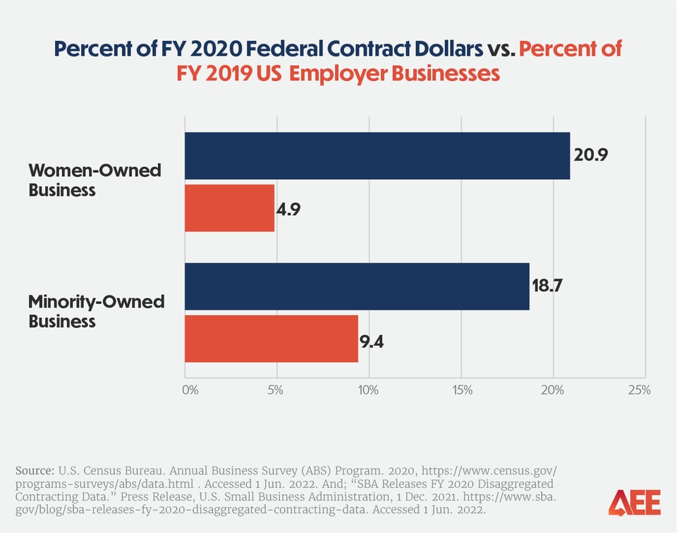 AEE Federal Contracting Charts_1_v1