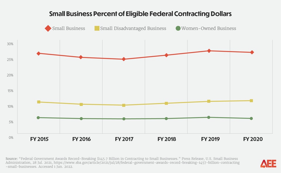 AEE Federal Contracting Charts_3_v1