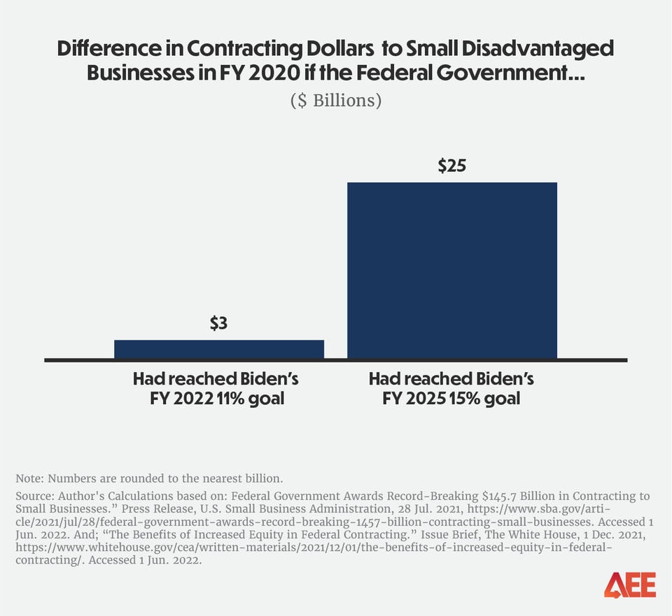 AEE Federal Contracting Charts_6_v1