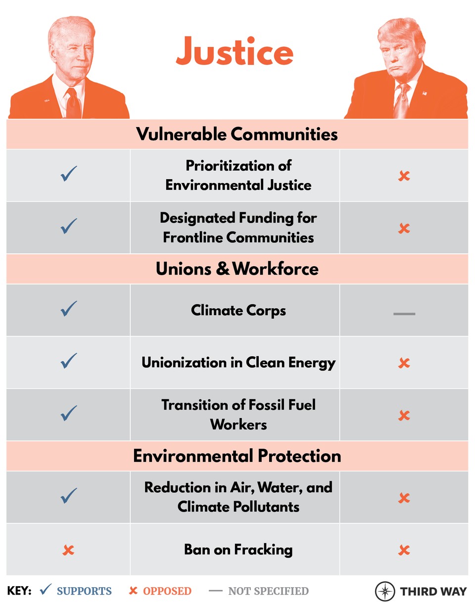 Biden Trump Table Justice v2