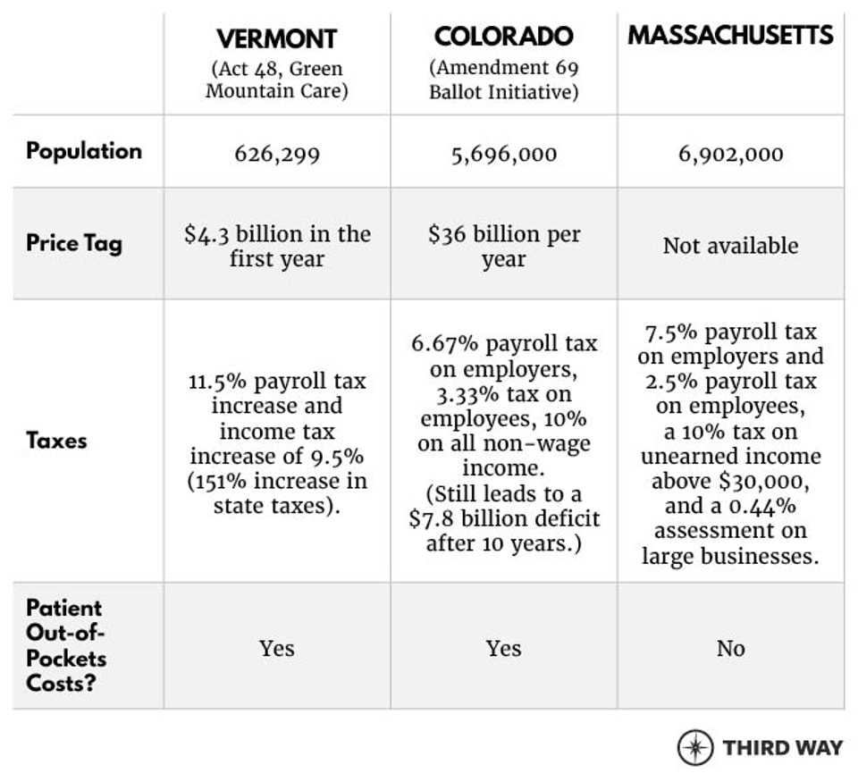 Tale of Three States_Tables1