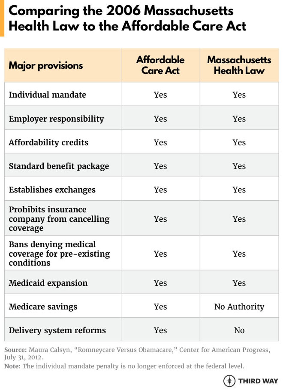 Tale of Three States_Tables4