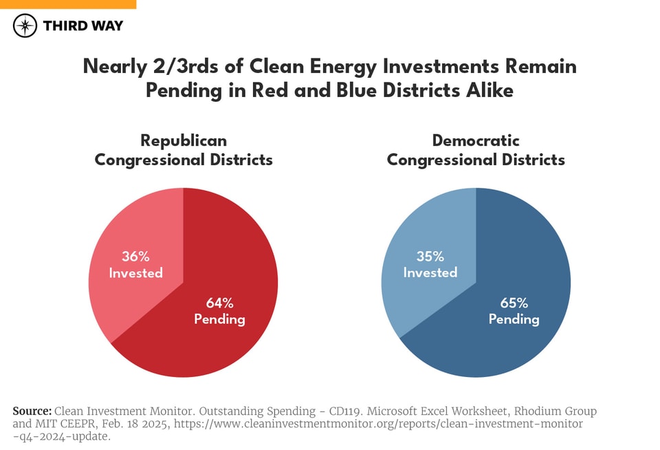 Sidelines Charts_CEI Outstanding