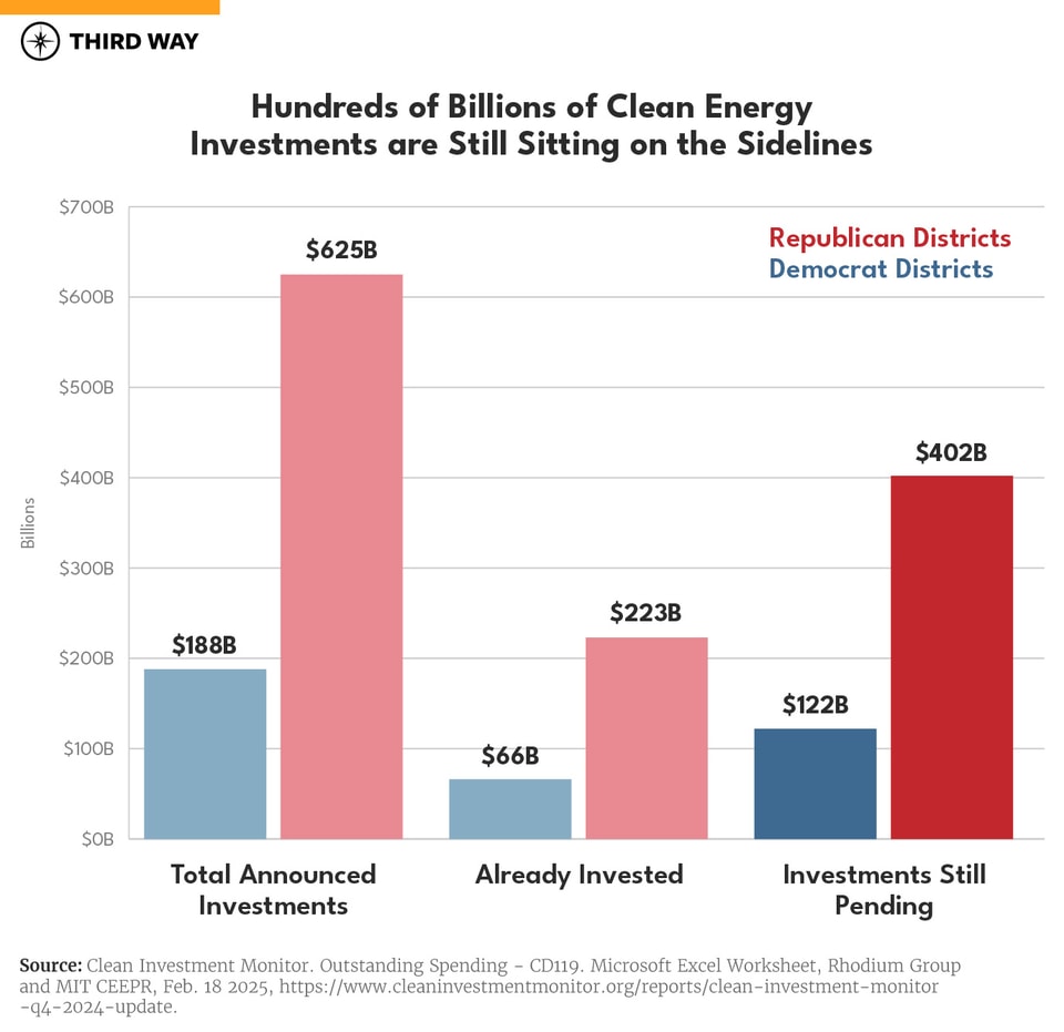 Sidelines Charts_CEI Sidelines