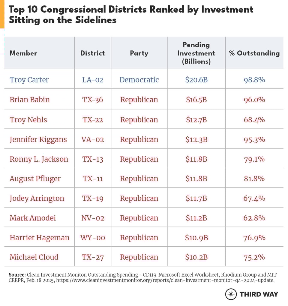 Sidelines Table_top10
