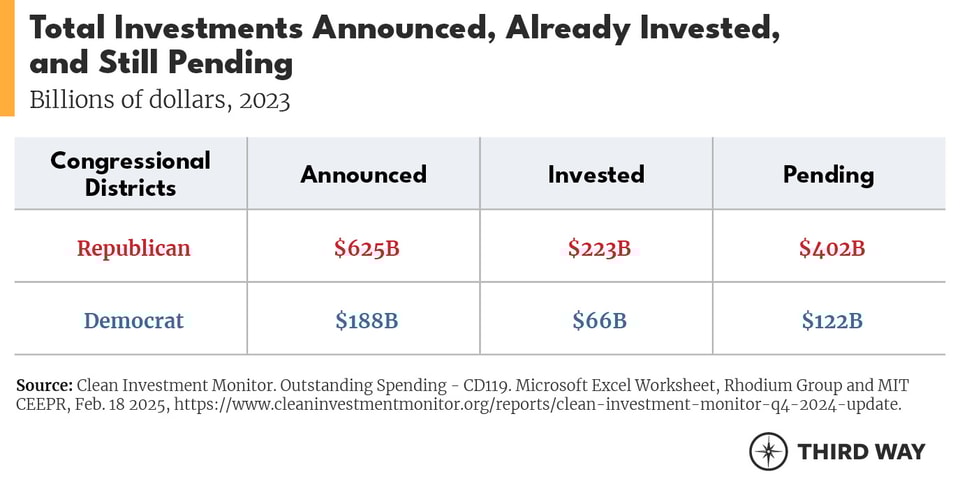 Sidelines Table_totals