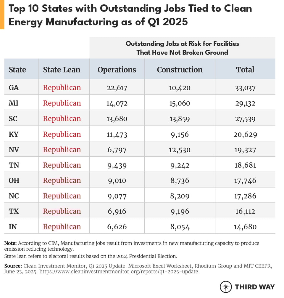 Slashing tax credits tables_v2_01