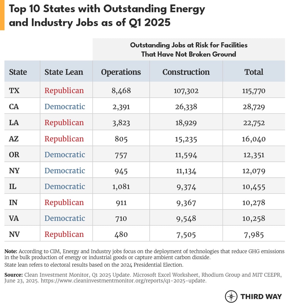 Slashing tax credits tables_v2_02
