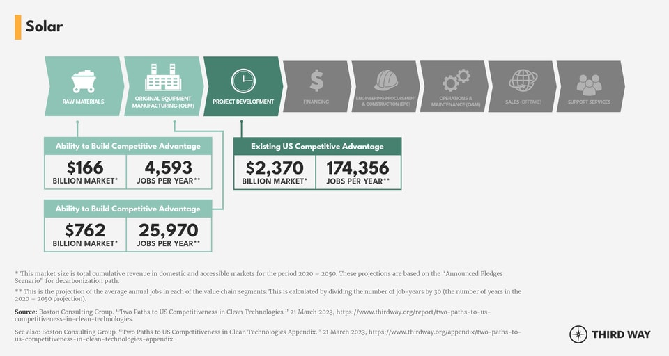 Solar_value chain graphic