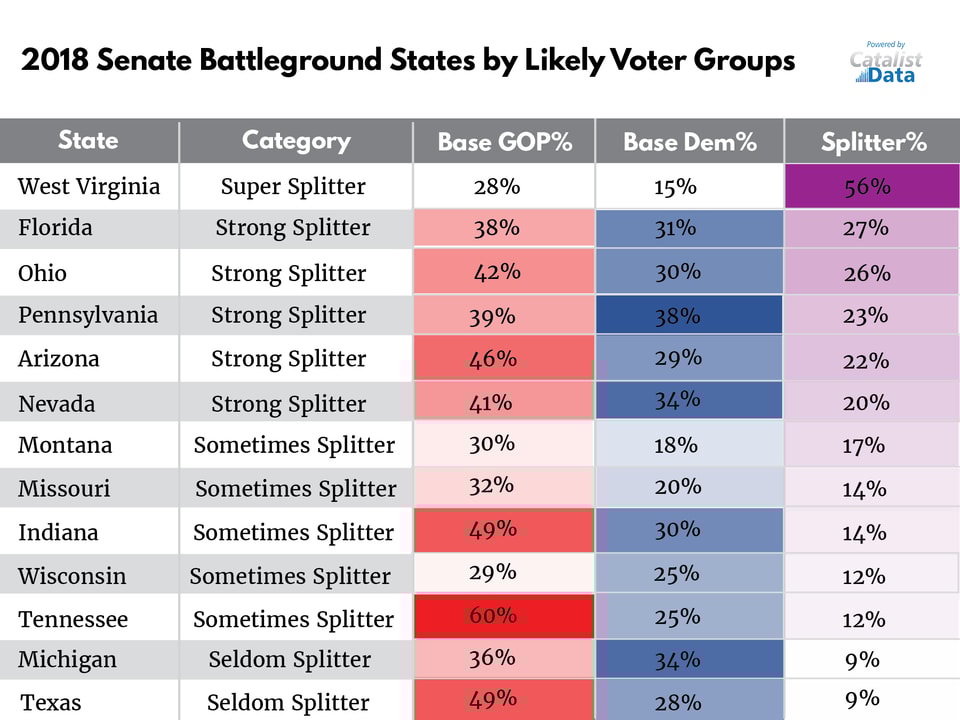 2018-Senate-Battleground-States-Chart