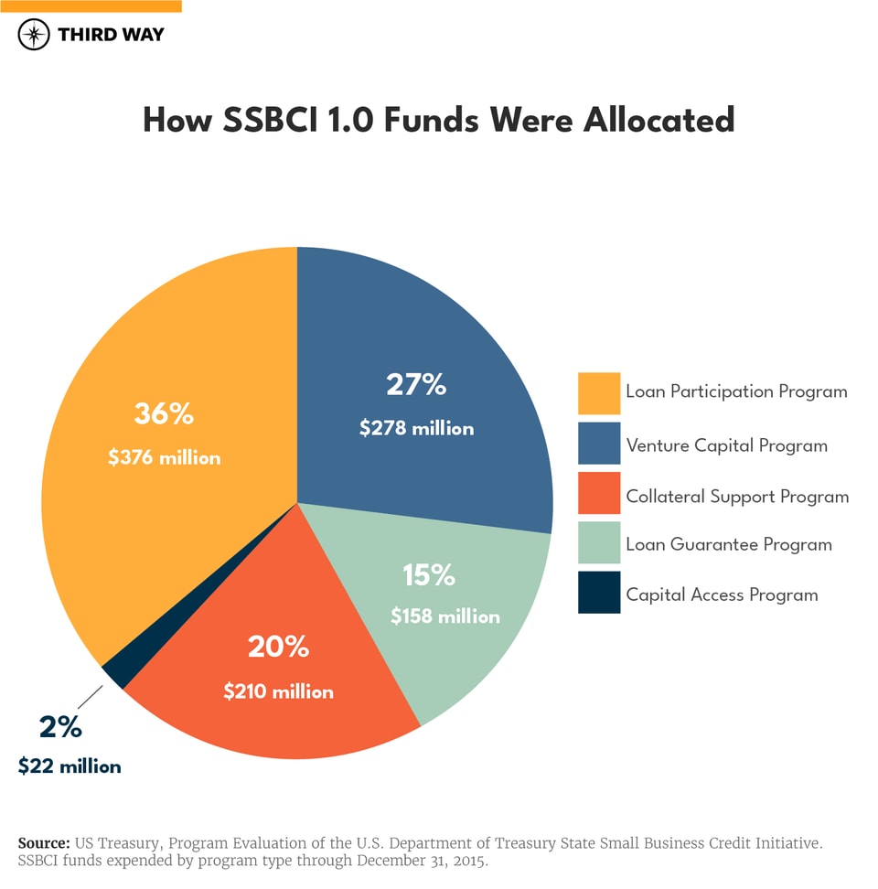 graphic-statesmallbusiness-v2_2