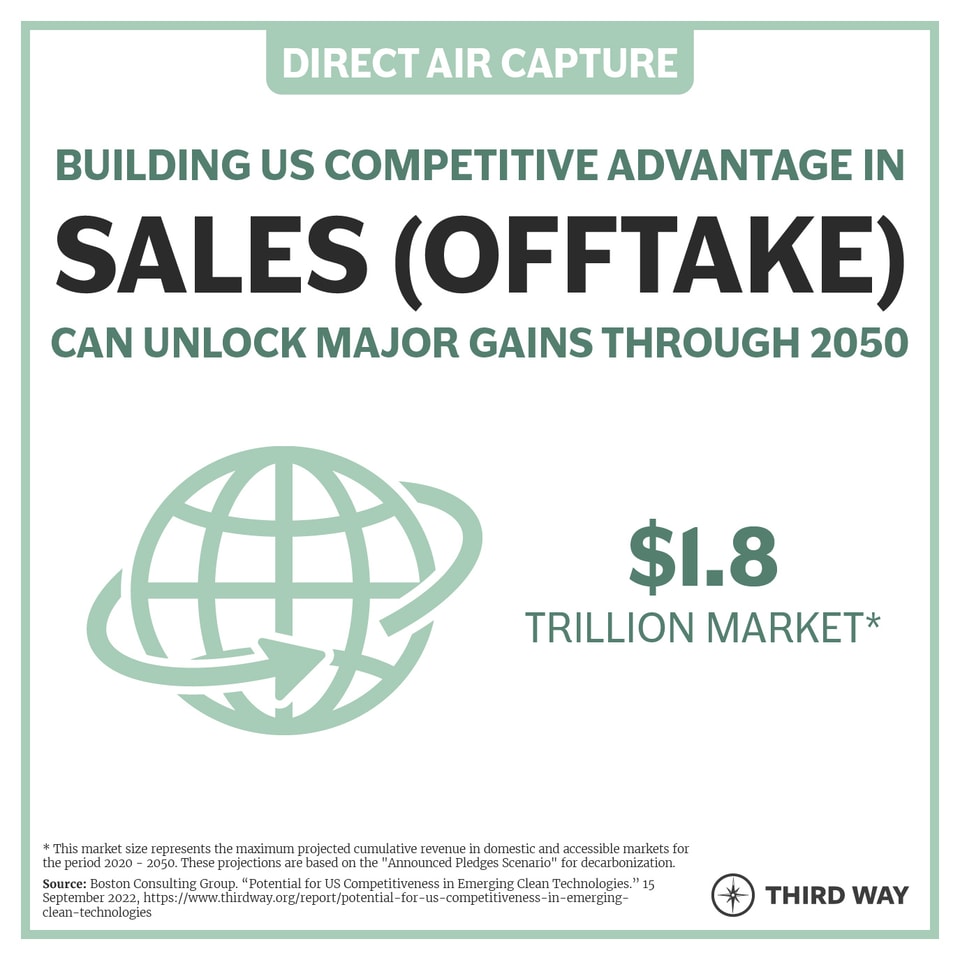 Priority Segment_sales offtake