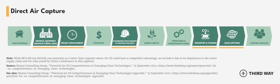 Value Chain Segments_DAC