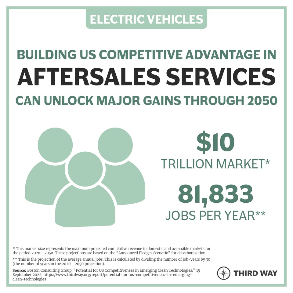 2Priority Segment_Aftersales services