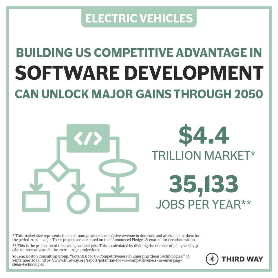 2Priority Segment_Software