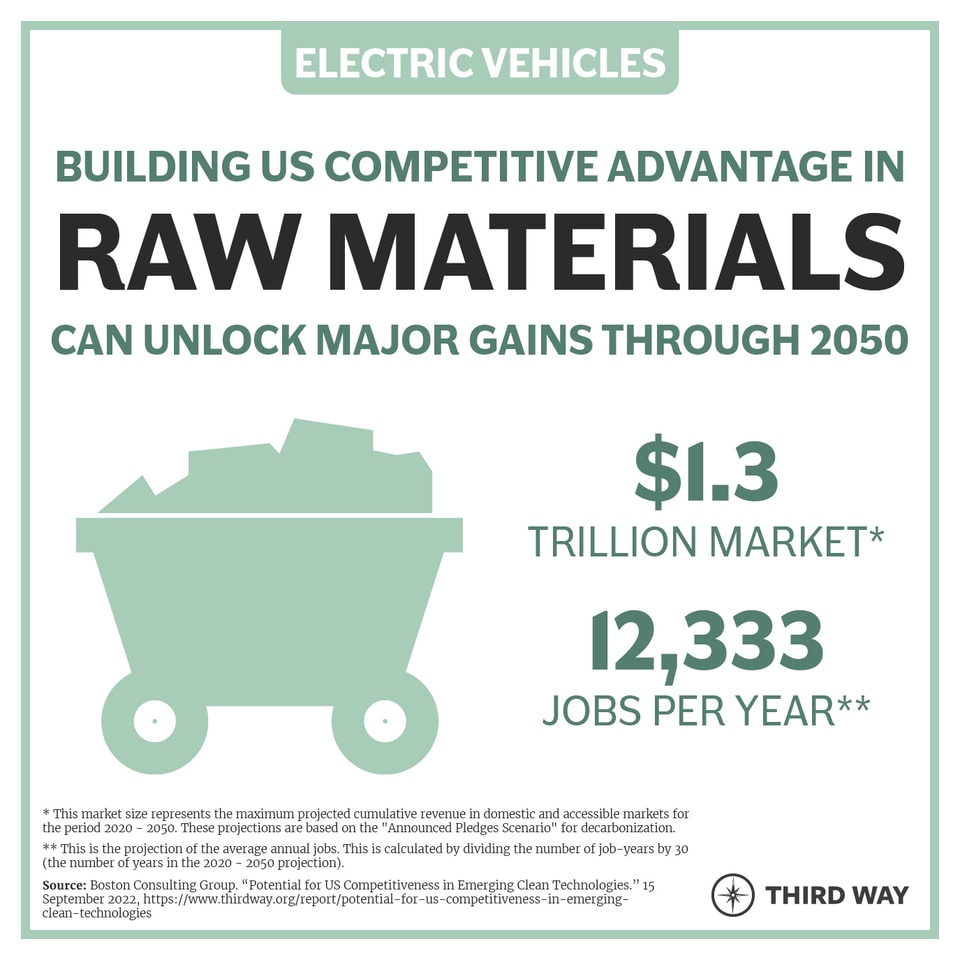 2Priority Segment_raw materials