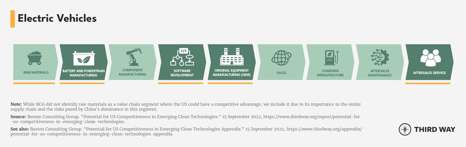Value Chain_EV