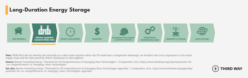 Value Chain Segments_LDES