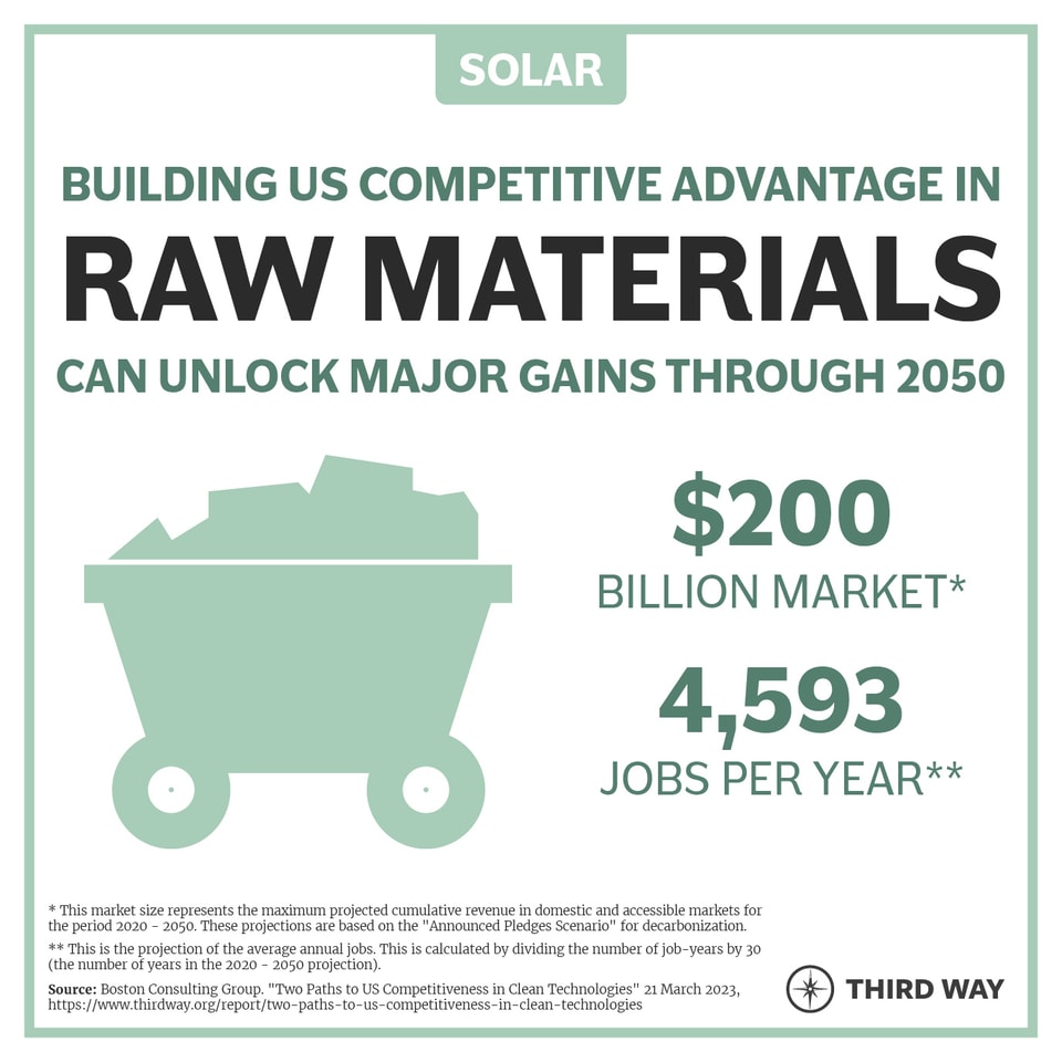 Priority Segment_Raw Materials