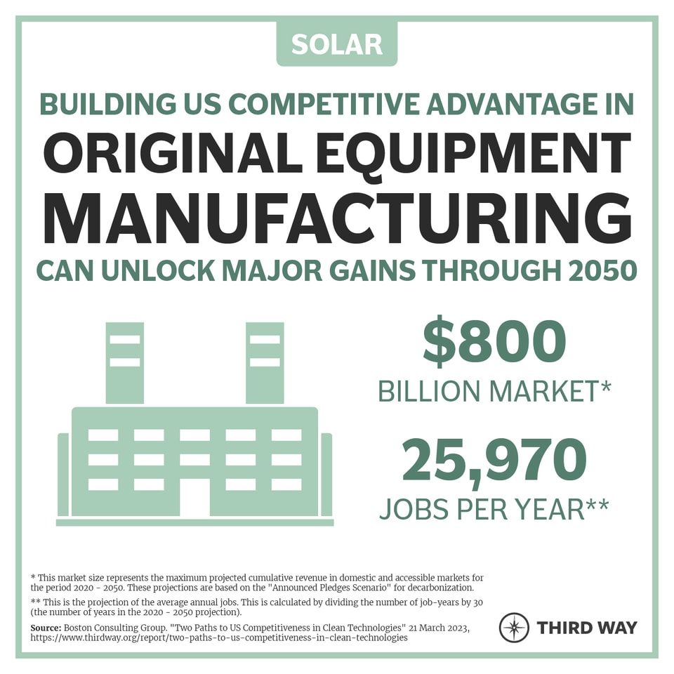Priority Segment_project