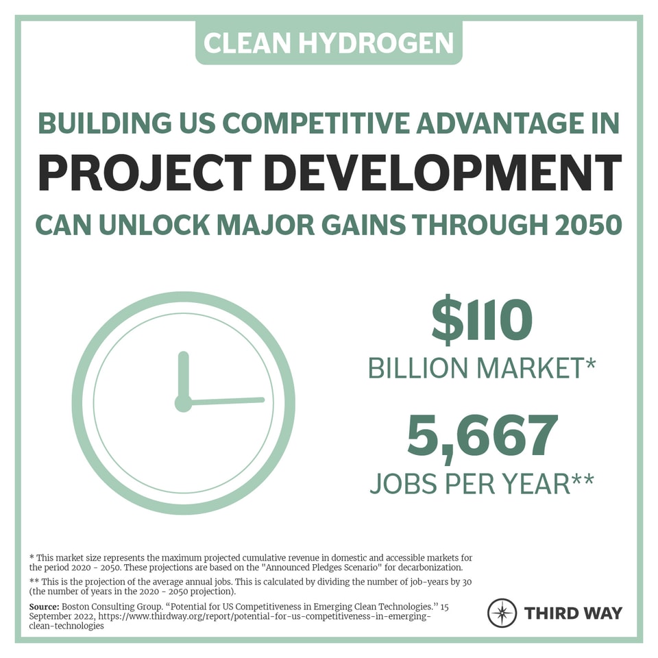 Priority Segment_project development