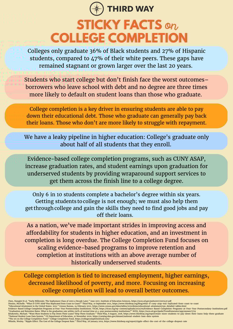 College Completion Sticky Facts - Final Resized