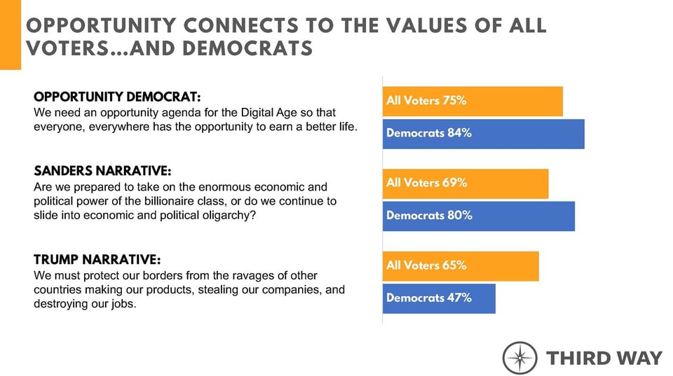 Opportunity-Connects