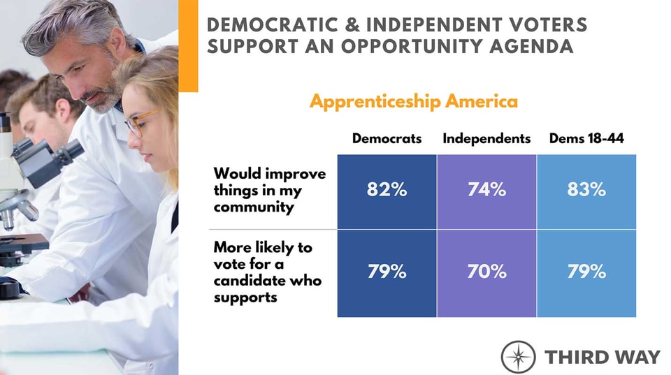 apprenticeship-america