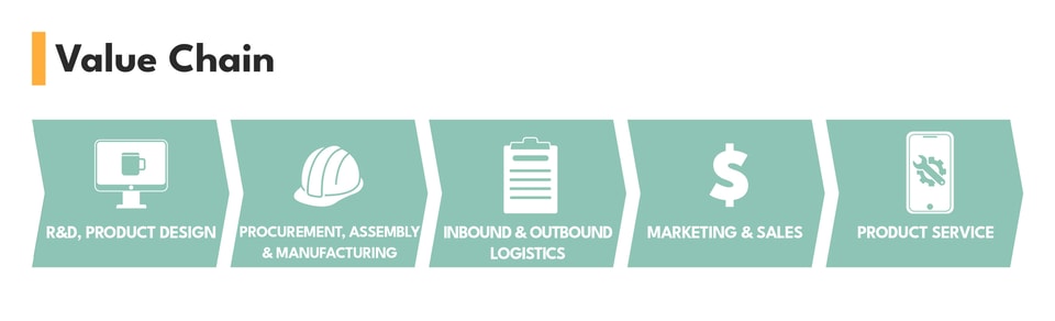 Value Chain