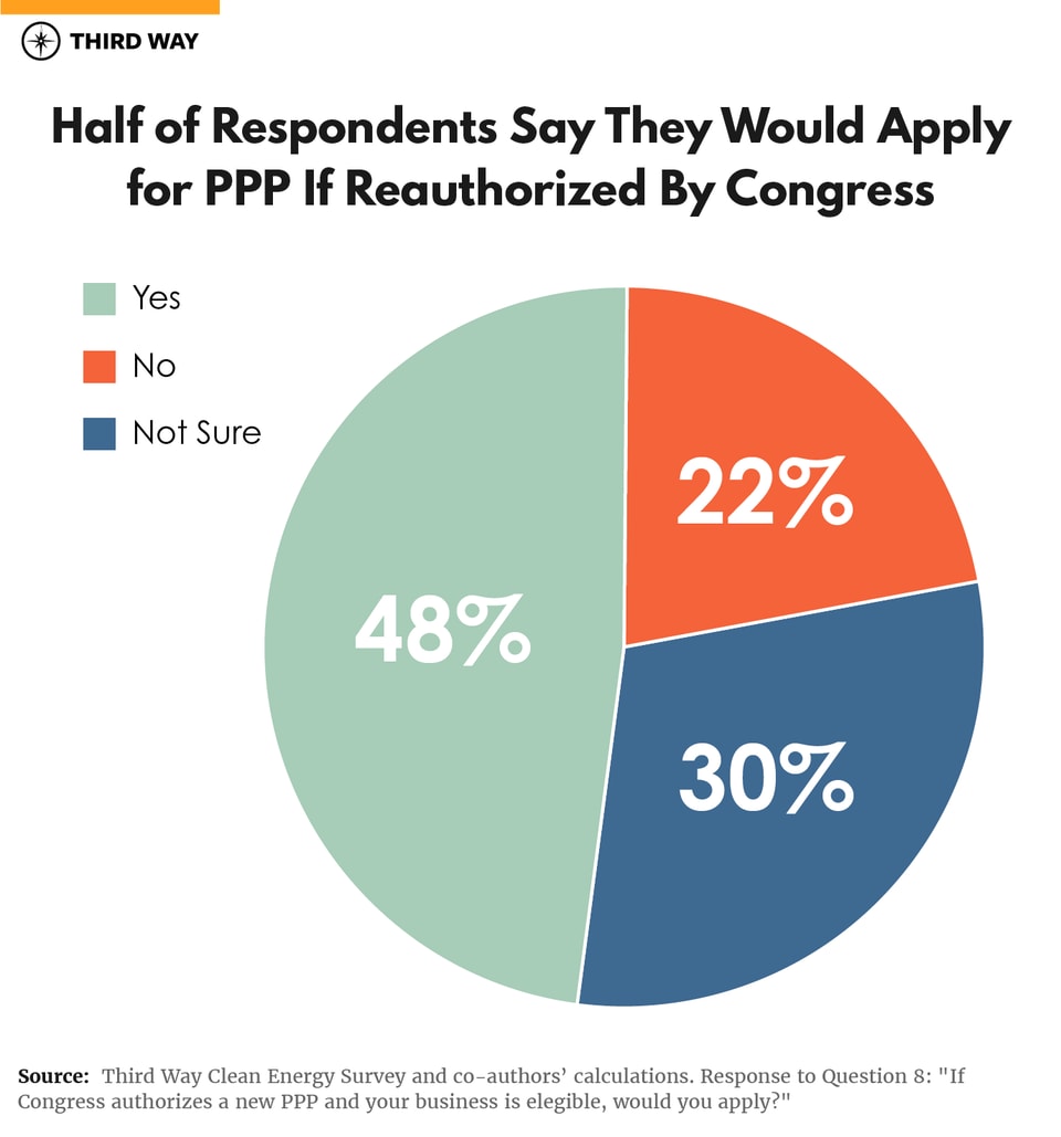 Clean Energy Businesses v3-05
