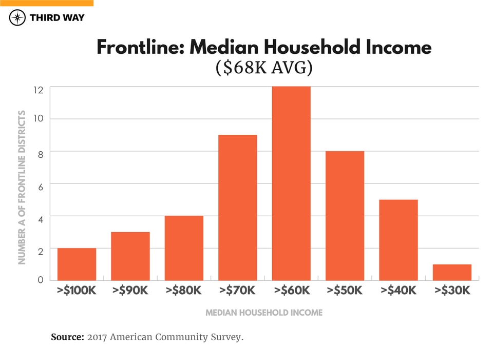 Frontline_Graphs_v2_F_MedianHousehold