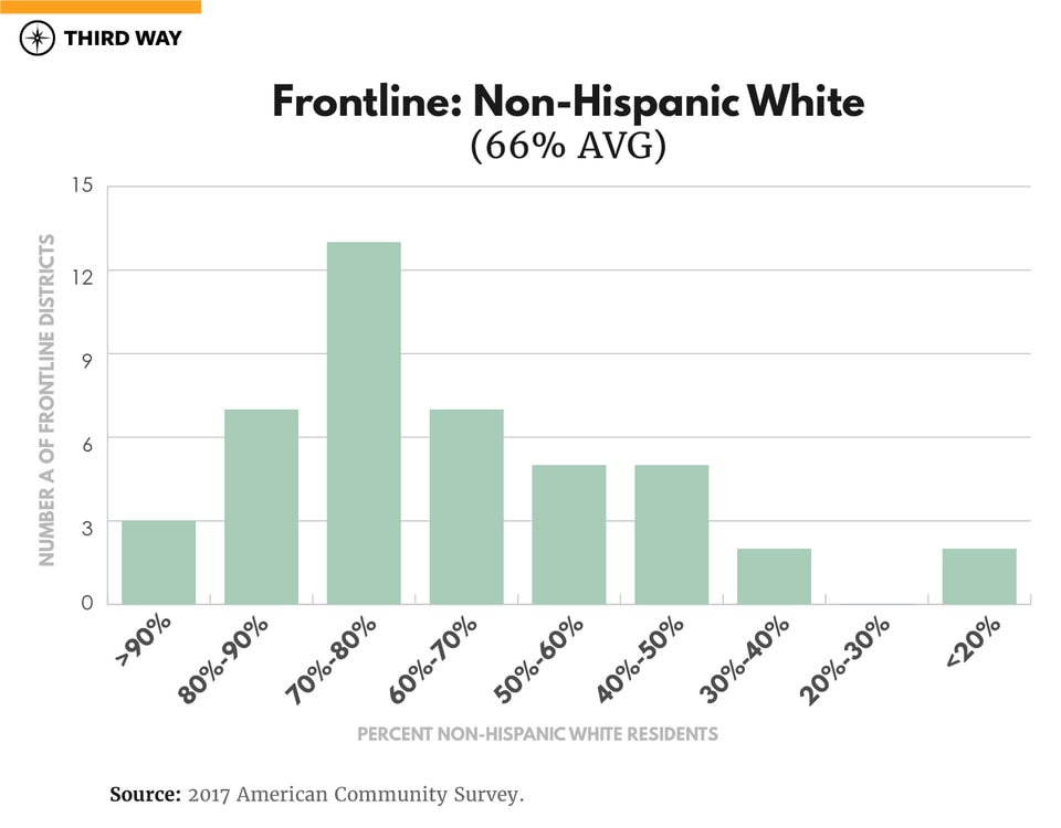 Frontline_Graphs_v2_F_Non-HispanicWhite