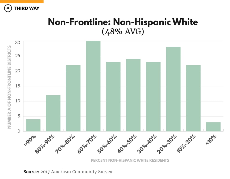 Frontline_Graphs_v2_N_Non-HispanicWhite