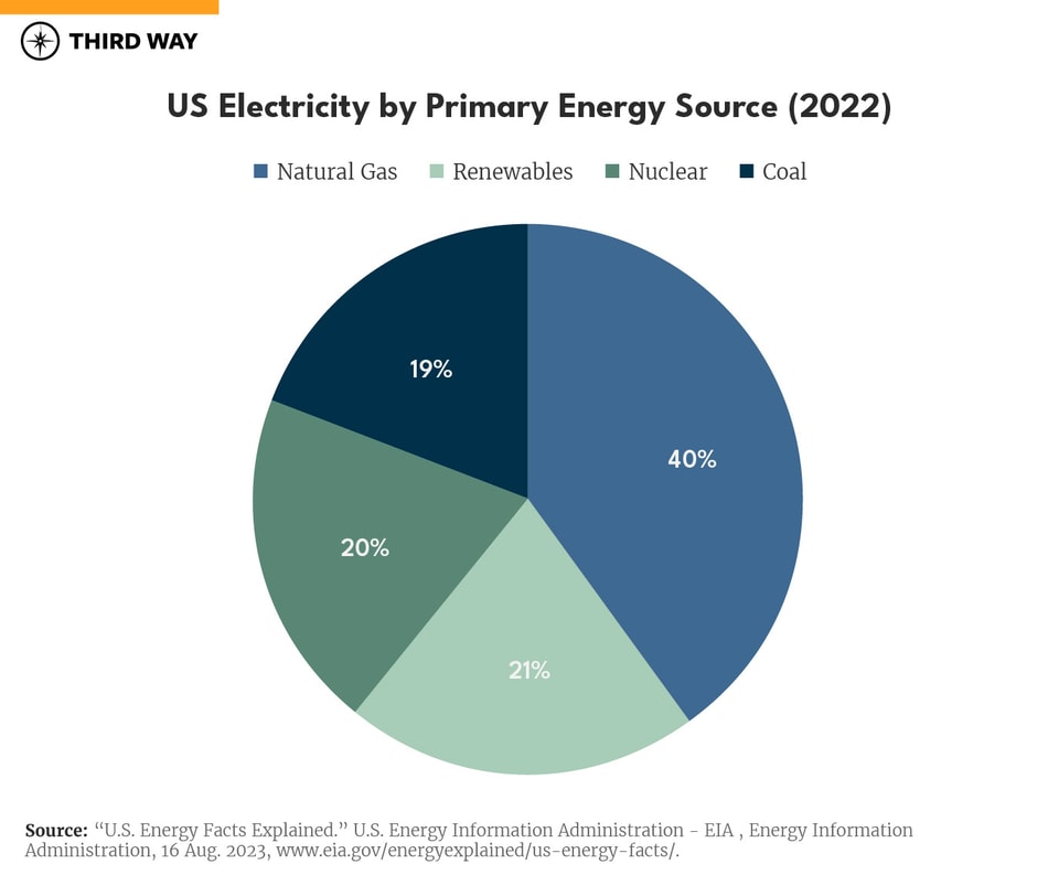 Electricity_energy source