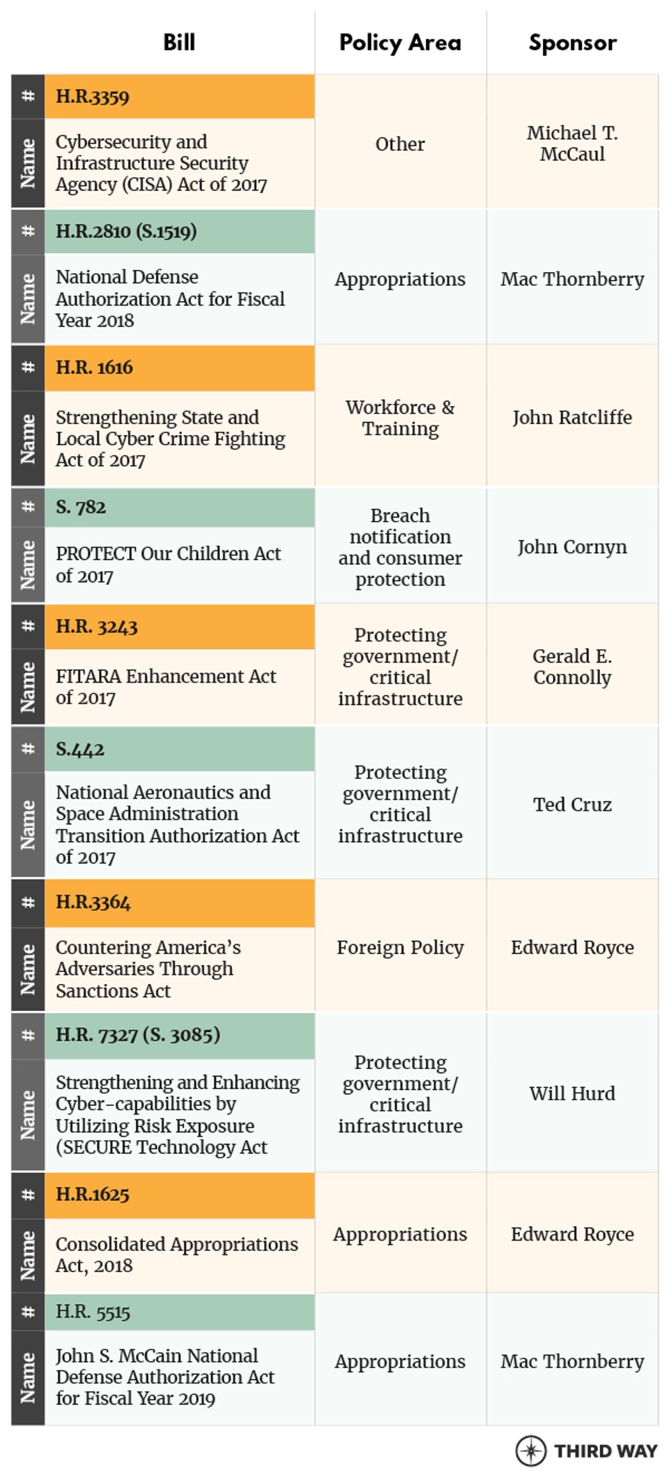 congress-bills-chart_v6